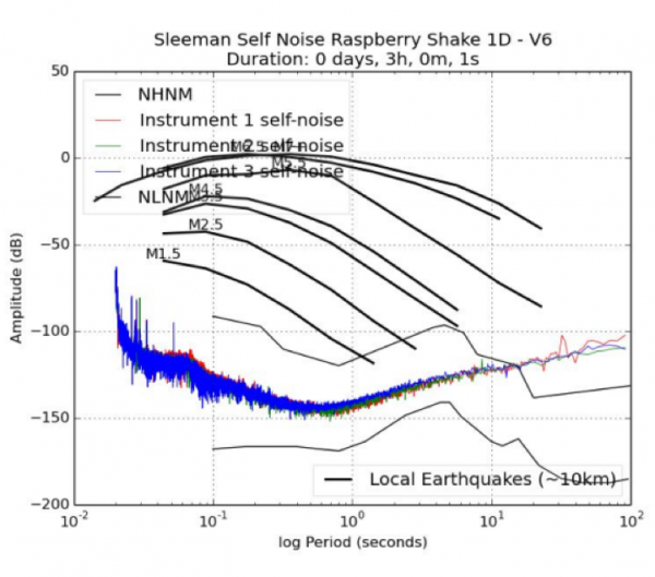 FIG2
