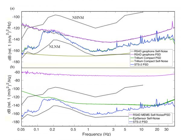 figure2