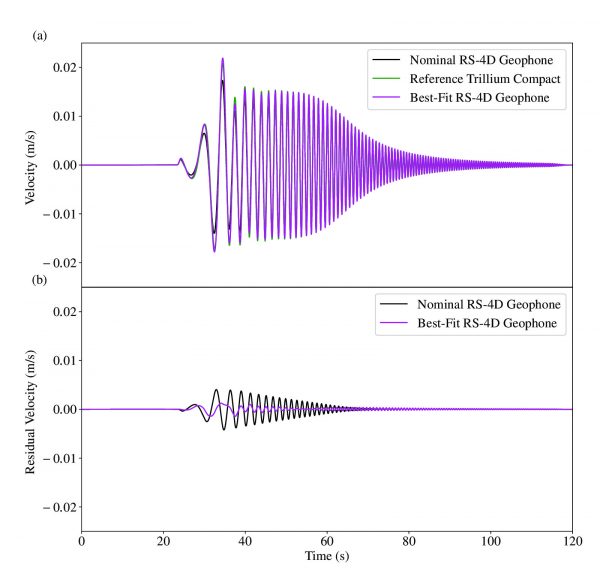 figure4