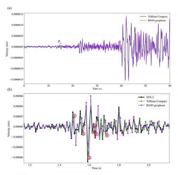 figure5