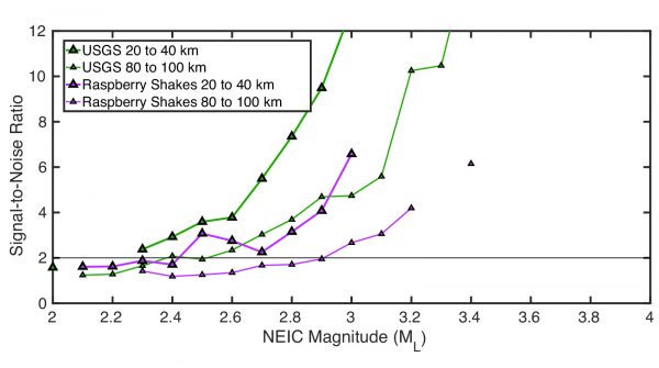 figure7
