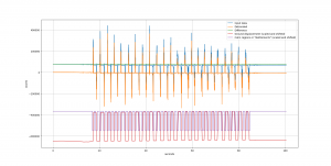 data_processing_stages