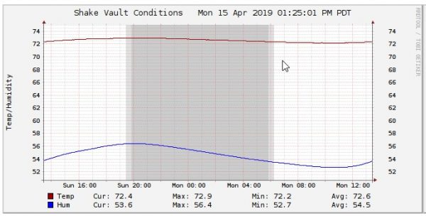 vault temp hum