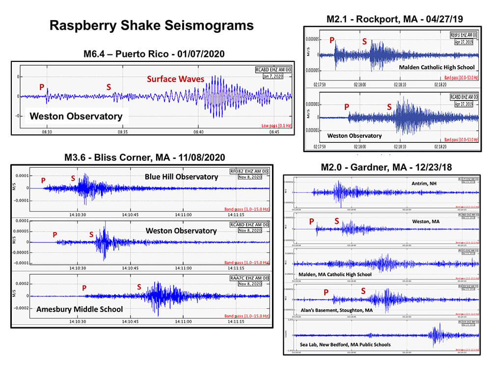 New England earthquakes recorded on Raspberry Shake seismographs