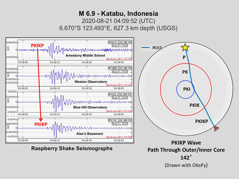 Mag. 6.9 Indonesia earthquake recorded on Raspberry Shake seismographs