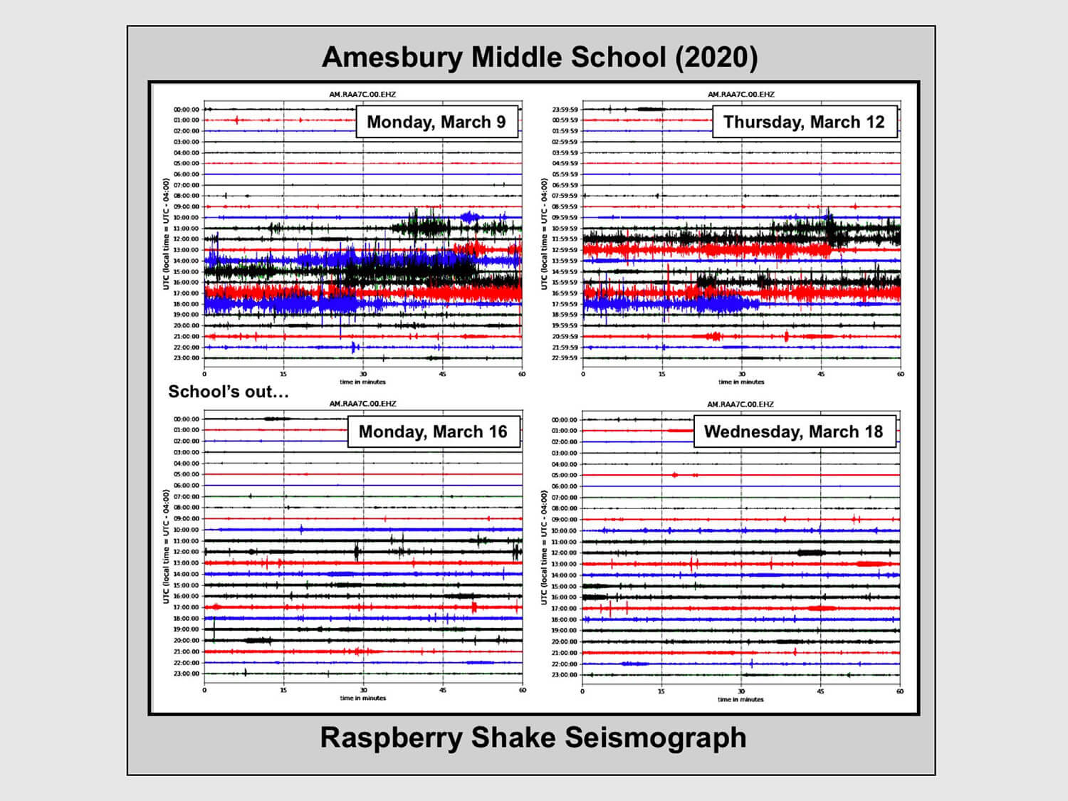 Seismic recordings before and after COVID-19 lockdown