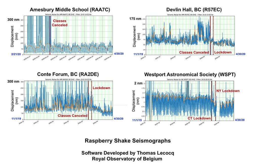  Seismic noise analysis examples
