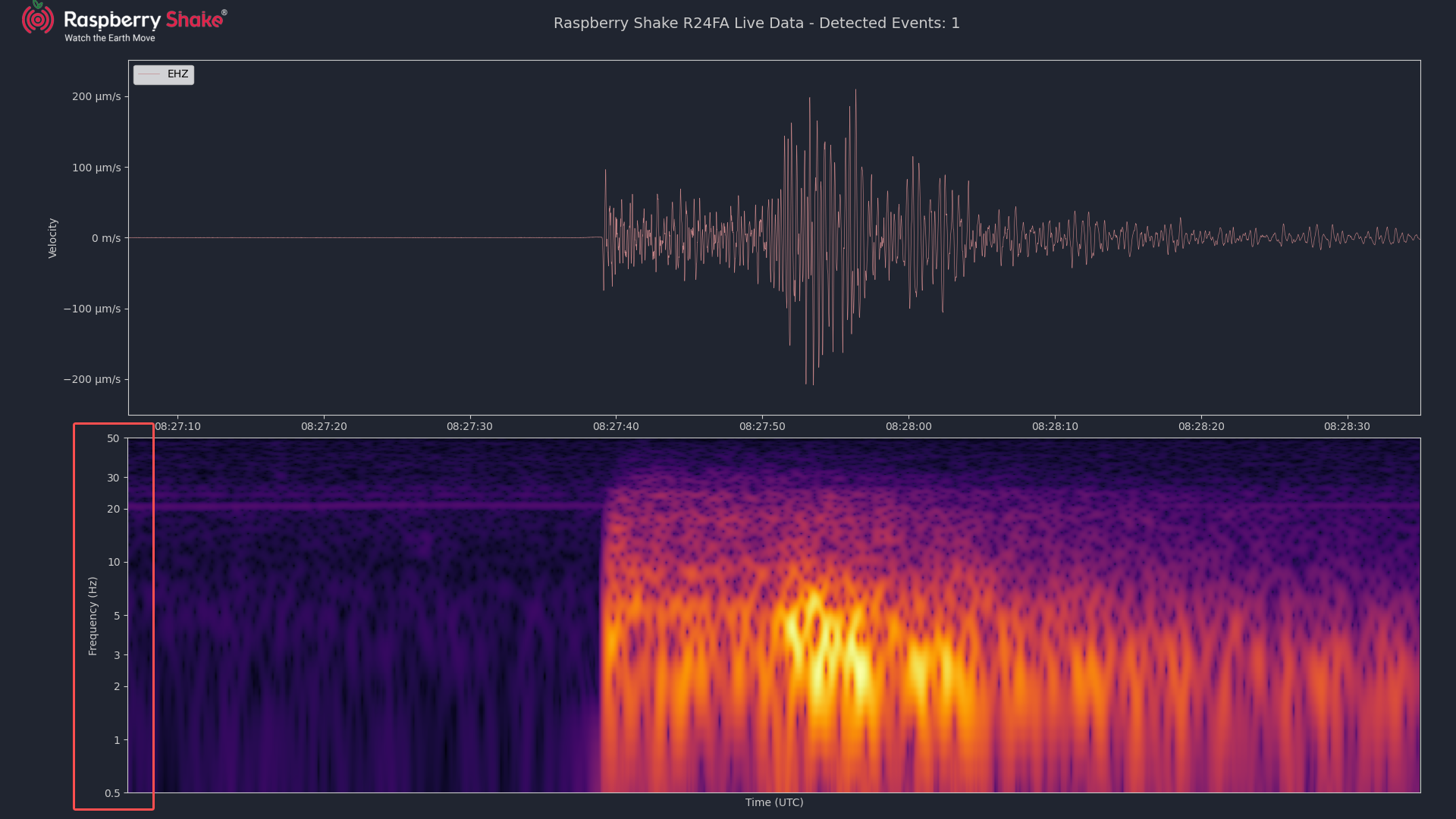 RSUDP logarithmic Spectrogram Logarithmic Spectrogram in Y-Axis from RSUDP