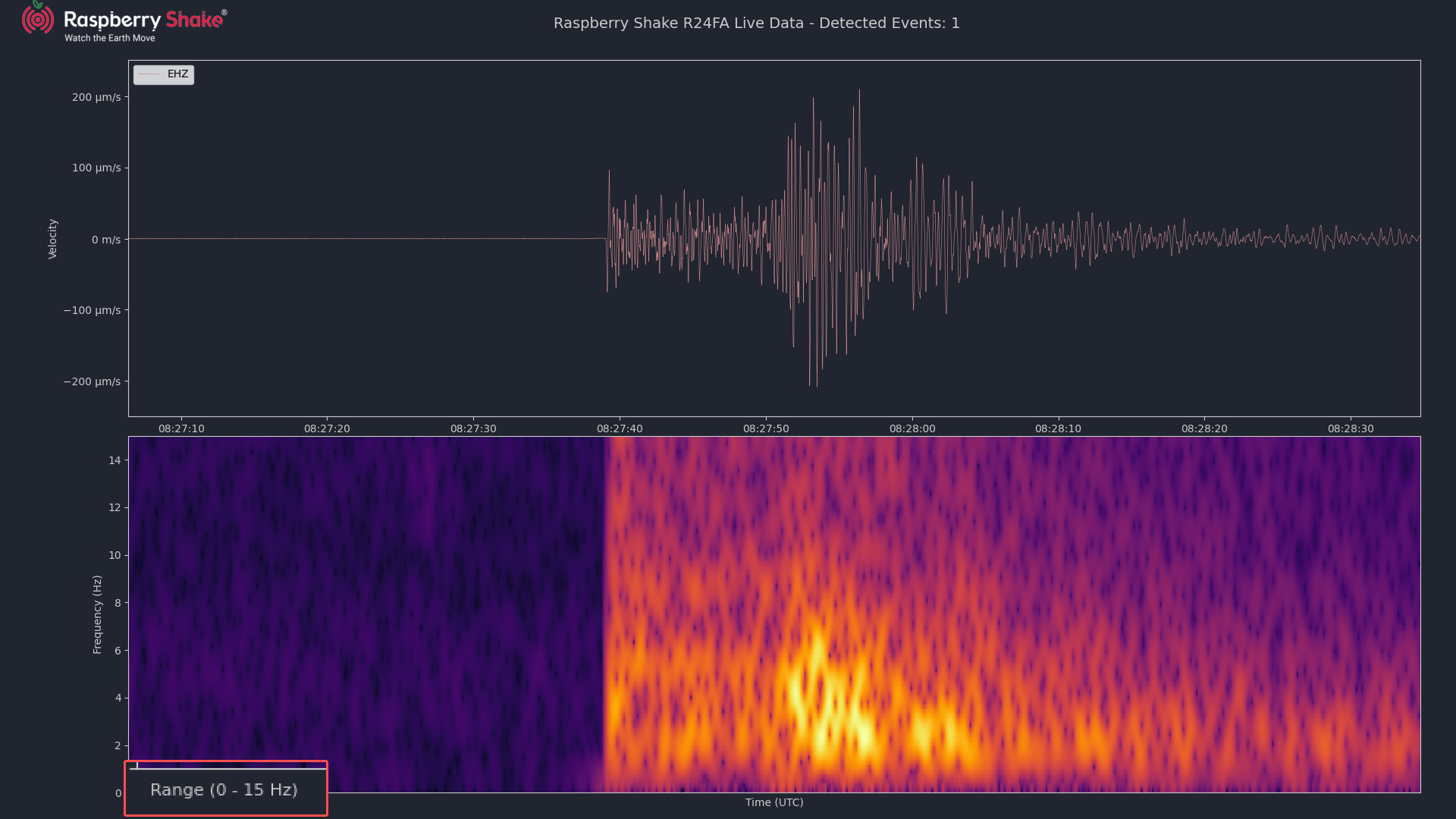 RSUDP range display Spectrogram Range Display example