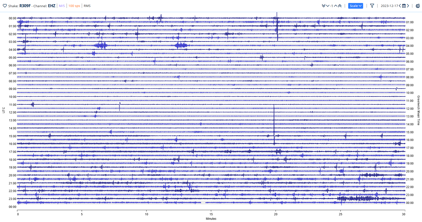 Raspberry-Shake-Basics-Fig1 Helicorder plat from Raspberry Shake's DataView software