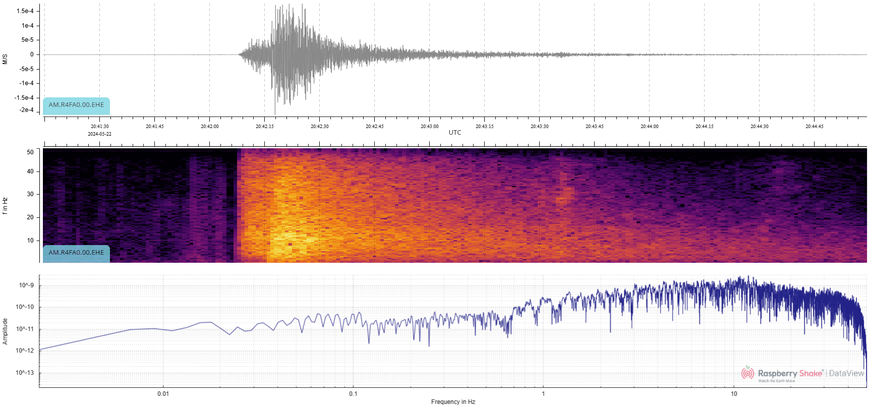 Raspberry-Shake-Basics-Fig10 Local earthquake detail view - EHE Channel
