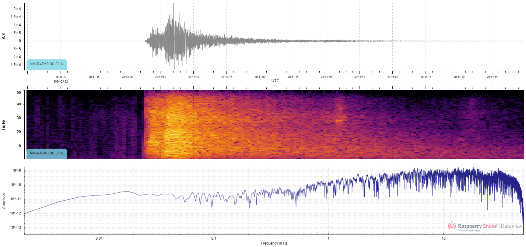 Raspberry-Shake-Basics-Fig11 Local earthquake detail view - EHN channel