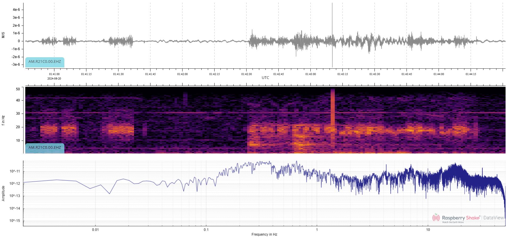 Raspberry-Shake-Basics-Fig12 Unclear raw waveform detail view from a Raspberry Shake
