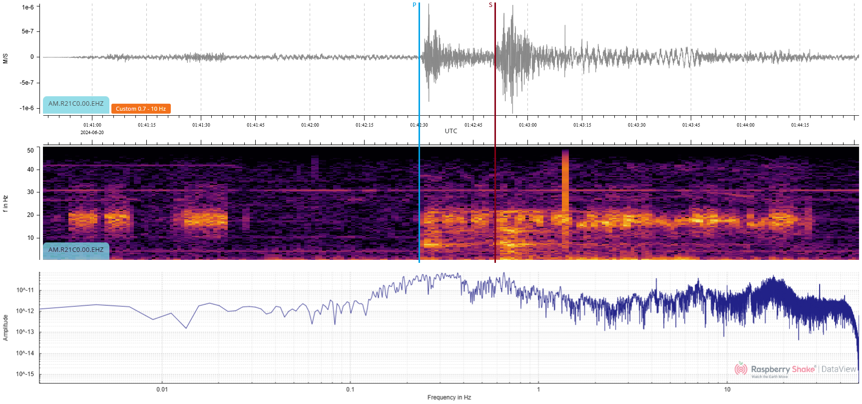 Raspberry-Shake-Basics-Fig14 Unclear waveform - now filtered