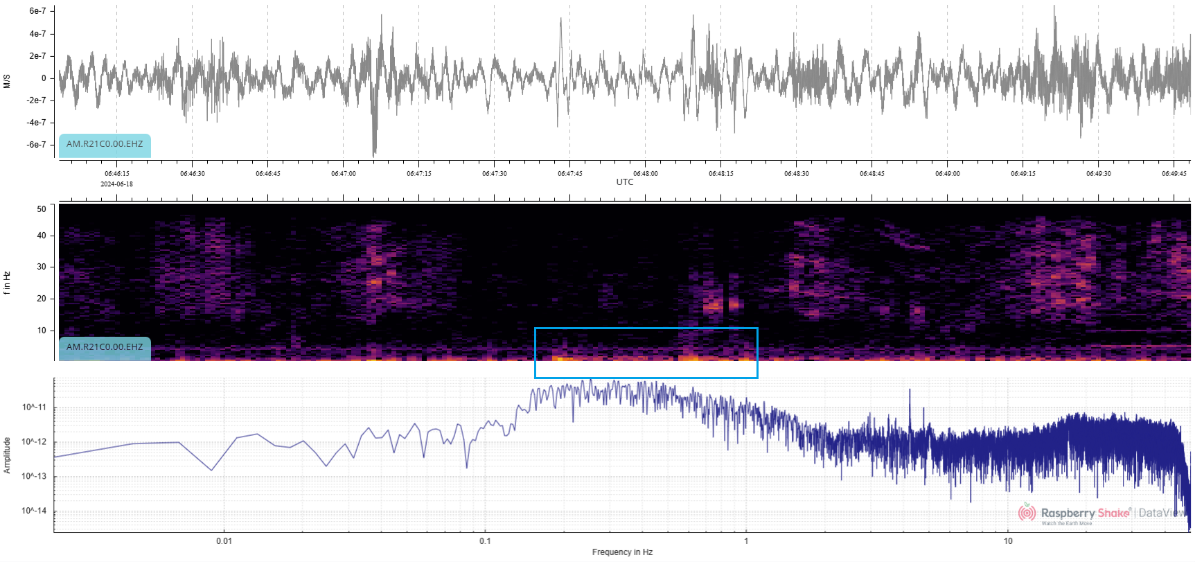 Raspberry-Shake-Basics-Fig15 Another unclear waveform detail… or not?