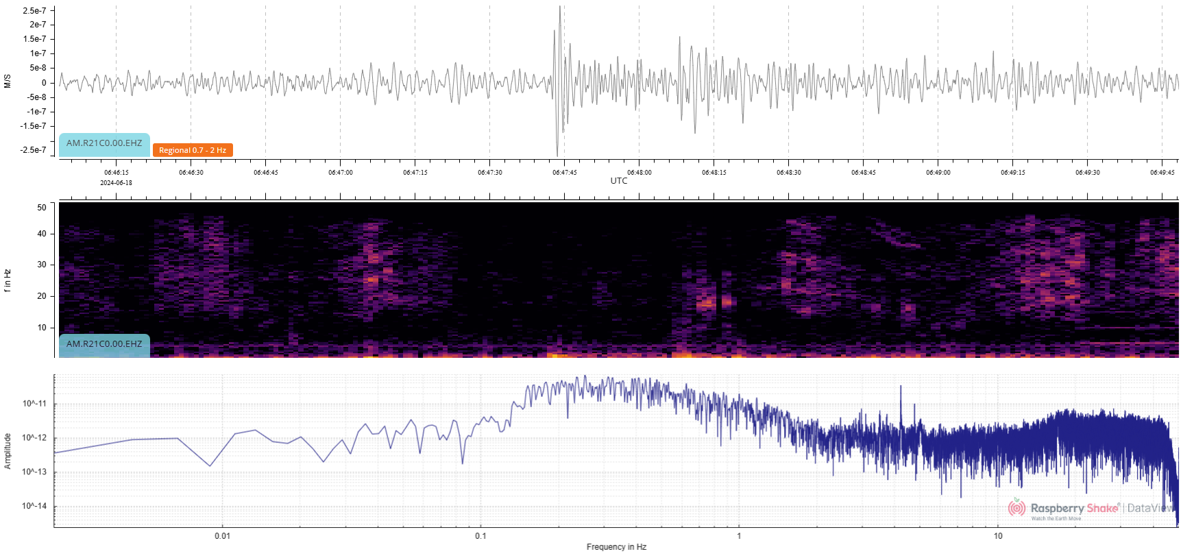 Raspberry-Shake-Basics-Fig16 The P wave is now very clear after the application of filters