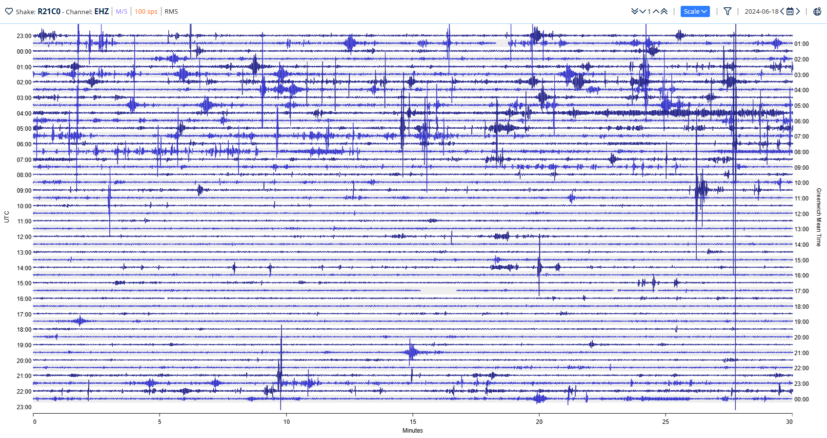 Raspberry-Shake-Basics-Fig17 DataView helicorder view with much cultural noise