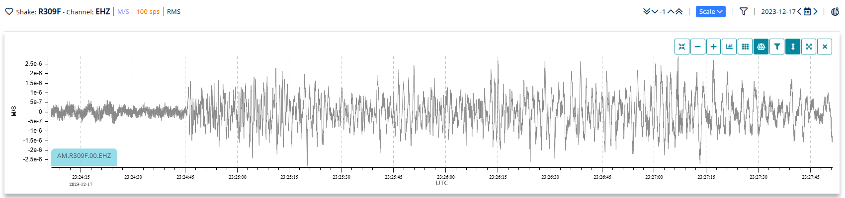 Raspberry-Shake-Basics-Fig2 Detailed plot of a Raspberry Shake from DataView