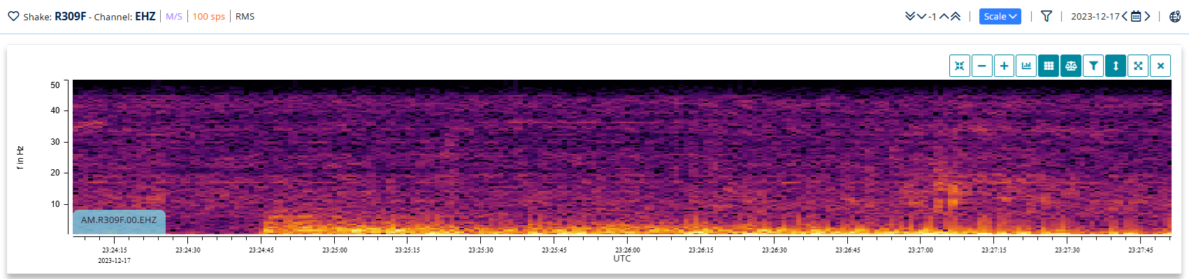Raspberry-Shake-Basics-Fig4 Raspberry Shake's Spectrogram Plot from DataView