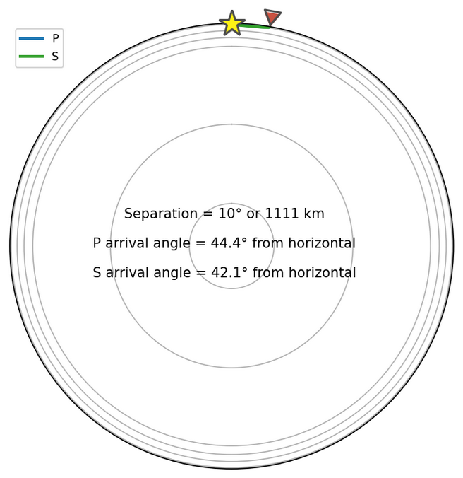 Raspberry-Shake-Basics-Fig5 Local earthquake P and S waves ray paths