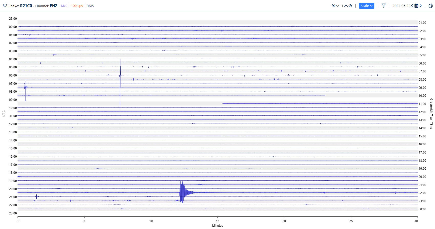 Raspberry-Shake-Basics-Fig8 Local earthquake helicorder view from a Raspberry Shake