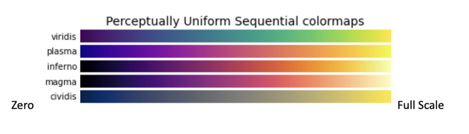 Raspberry_Shake_Fig21 Perceptually Uniform Sequential Colormaps