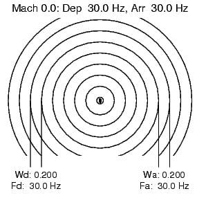 Raspberry Shake sensor frontal