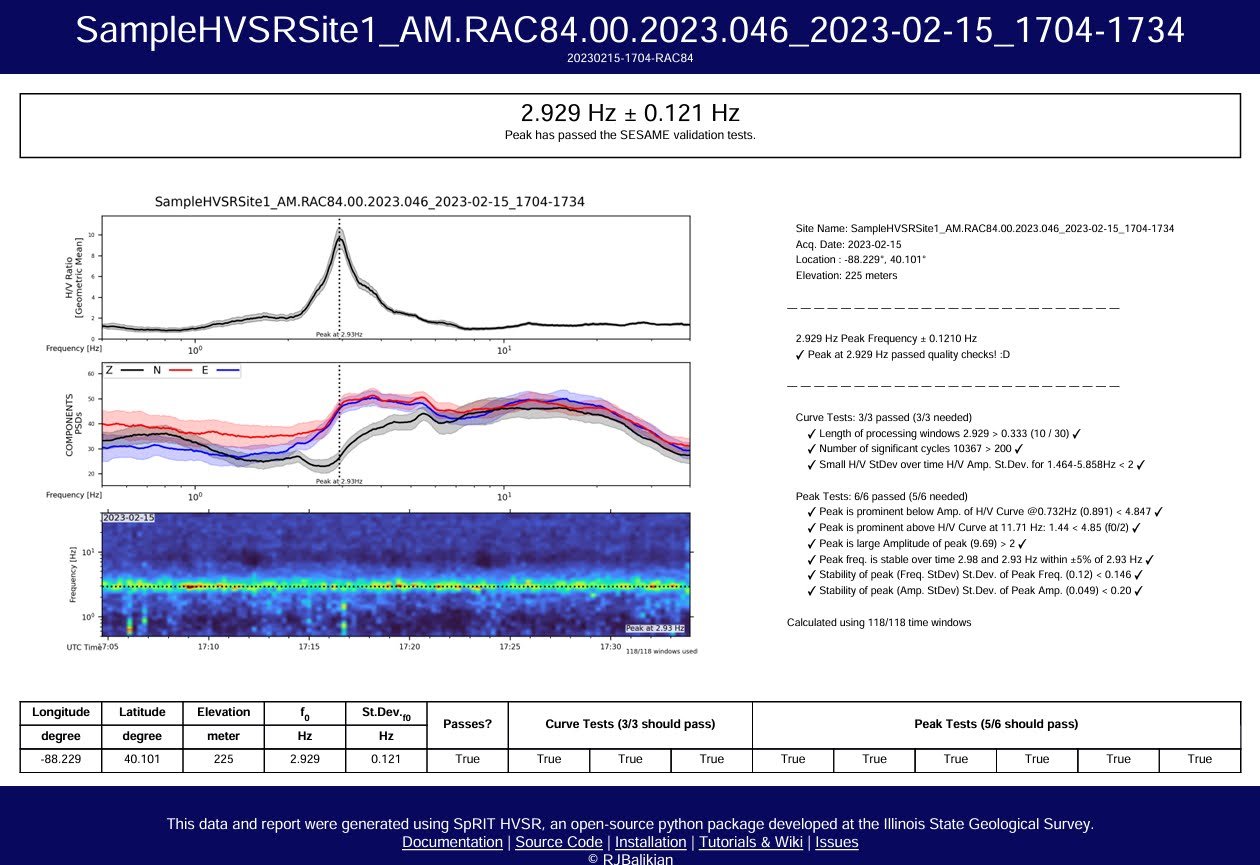 hvsr-analysis-results-raspberry-shake-seismic-data-processing
