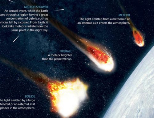Protected: To Catch a Meteor