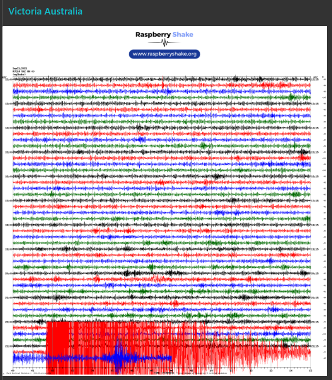 node red dashboard of m5.6 mt buller earthquake